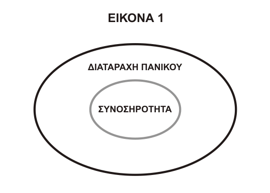 Ο τόπος της συνοσηρότητας βρίσκεται μέσα στη φανερή συμπτωματολογία της διαταραχής πανικού